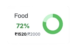 Phinance budget tracking screen